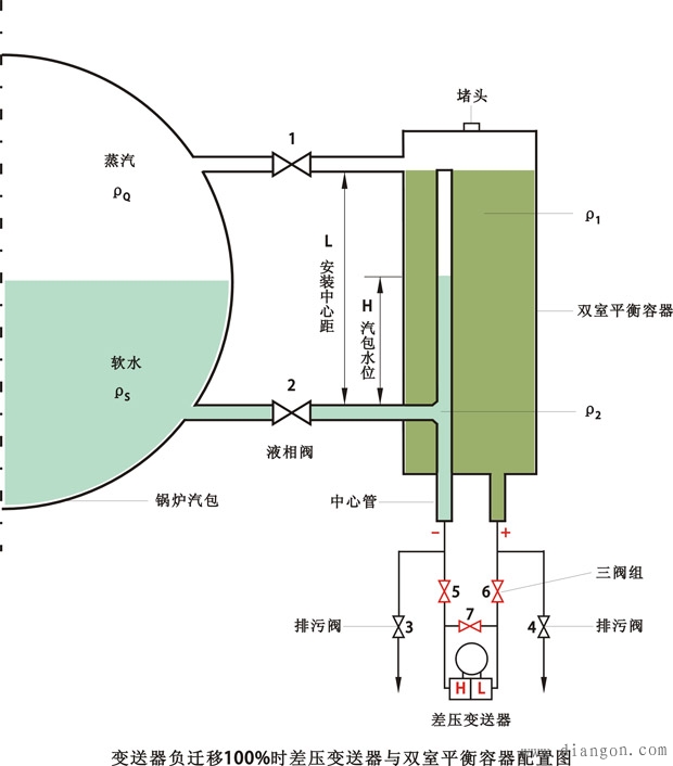 差压变送器与双室平衡容器配置图