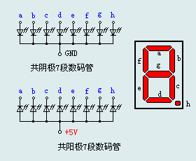 7段led数码管引脚图解决方案华强电子网