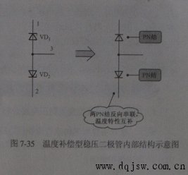 一只工作在正向,另一只工作在反向,这样两 个pn结一个正向偏置,另一