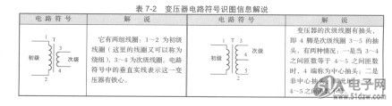 普通变压器外形特征解说和电路符号识图信息解说