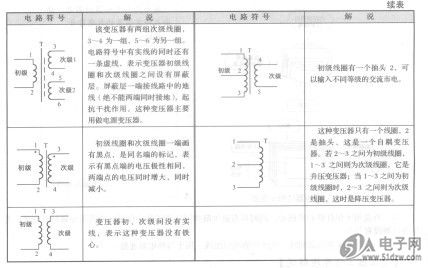 普通变压器外形特征解说和电路符号识图信息解说