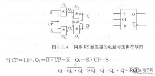 这里仅介绍同步rs触发器,其他钟控rs触发器功能基本与之类似.