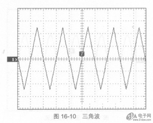 (3)正半周三角波.图16-11所示是从示波器上观察到的正半周三角波.