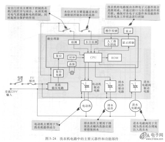 掌握洗衣机电路的识图技巧