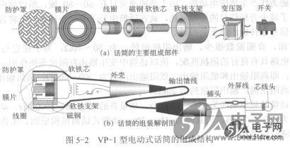 动圈式话筒的绪构原理