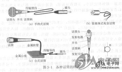 动圈式话筒的绪构原理