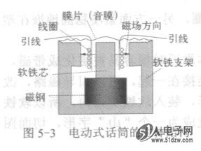 动圈式话筒的绪构原理