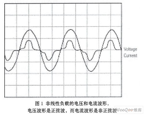 用电源变压器衰减谐波