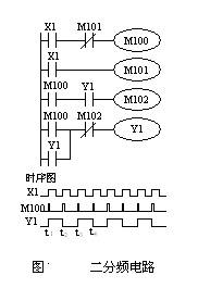 plc二分频电路的梯形图和时序图 -解决方案-华强电子网