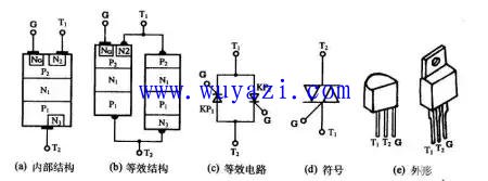 双向晶闸管结构符号及伏安特性曲线