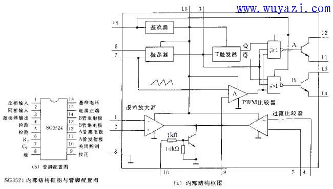 sg3524是一种开关电源集成控制器电路图