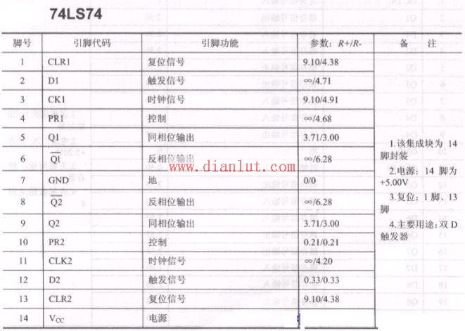 74ls74引脚功能图