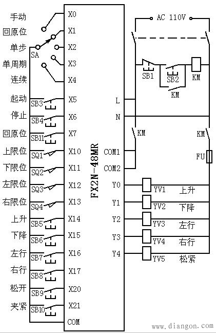 如图3所示为plc的i/o接线图,选用fx2n-48mr的plc,系统共有18个输入