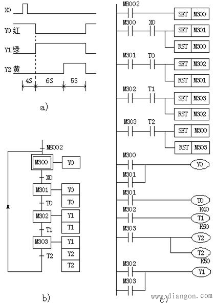 如图4所示为某信号灯控制系统的时序图,功能表图和梯形图.