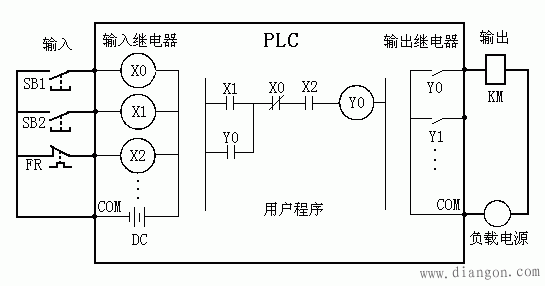 plc控制系统与电器控制系统的比较解决方案华强电子网