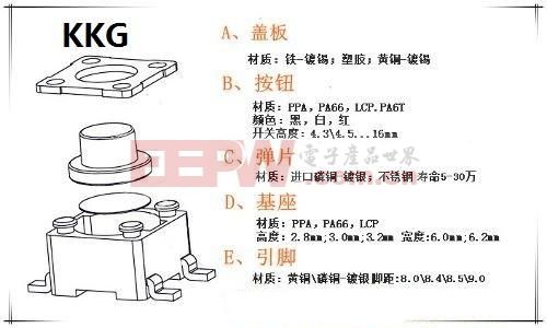 三,轻触开关原理- -结构