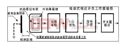 接近传感器原理