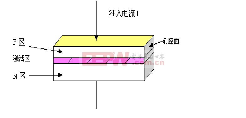 半导体激光器原理