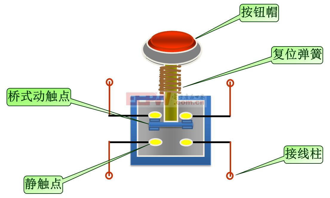 3.  按钮开关原理—工作原理