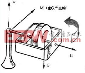 陀螺仪原理