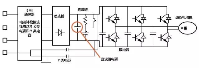 逆变器典型框图