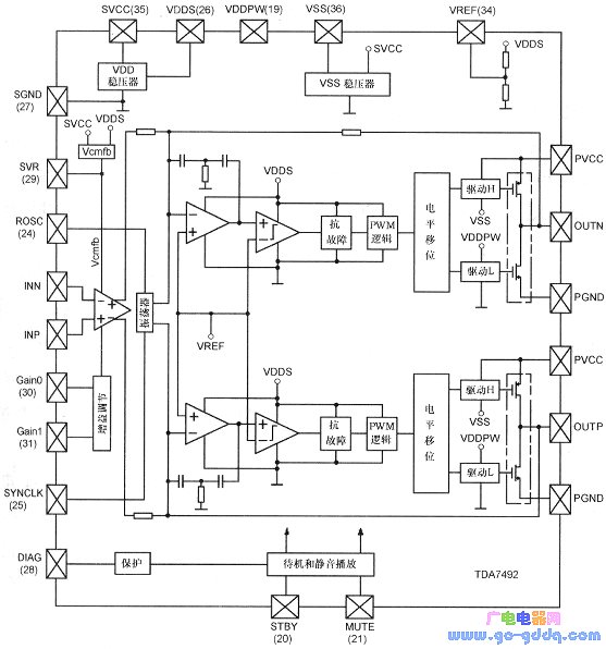 液晶电视机和监视器用tda7492立体声d类功率放大器