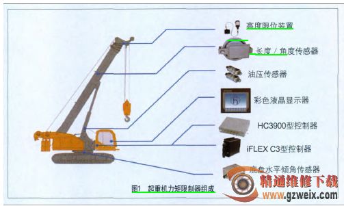 维护及使用履带起重机力矩限制器机械维修解决方案华强电子网