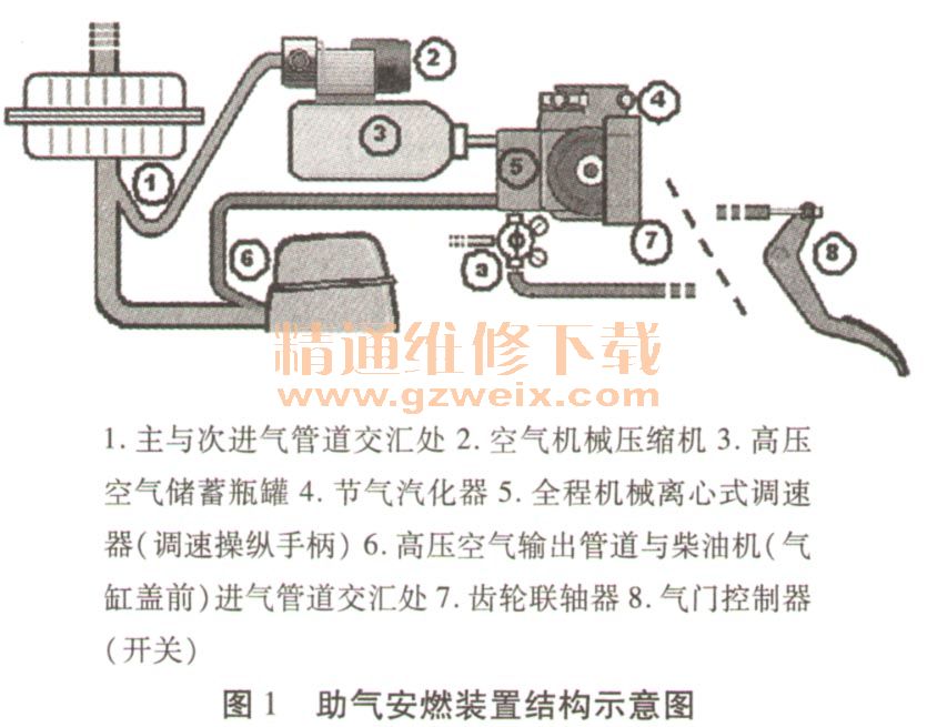 消除柴油机加油冒黑烟问题的构想-农机维修-解决方案