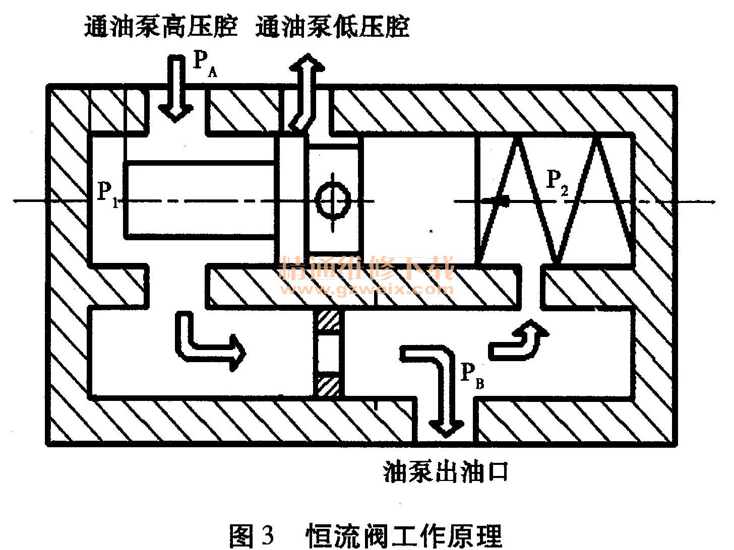 恒流溢流泵的拆装与检修-农机维修-解决方案-华强电子