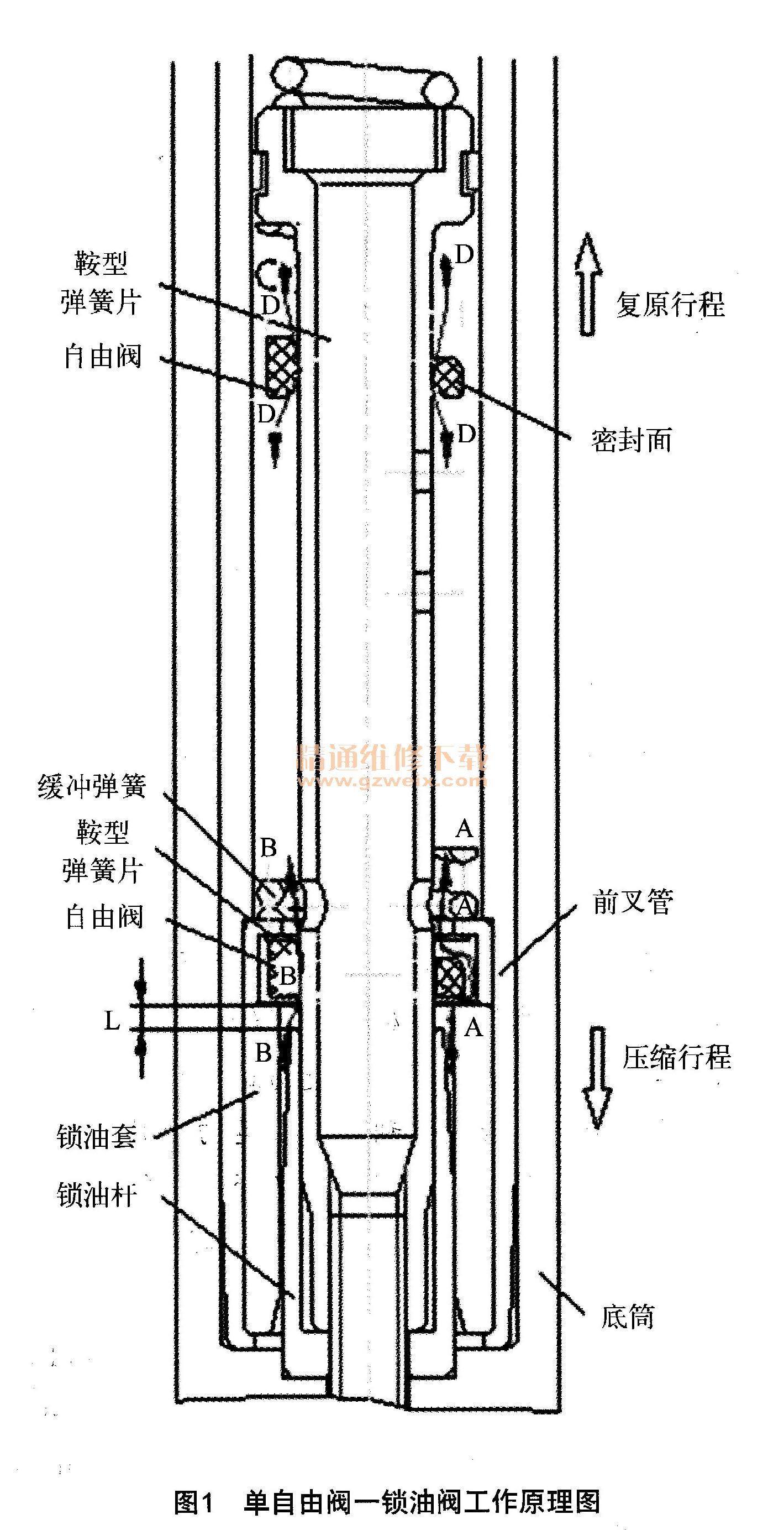 摩托车前减震器锁油阀分析与研究-摩托车维修-解决方案-华强电子网