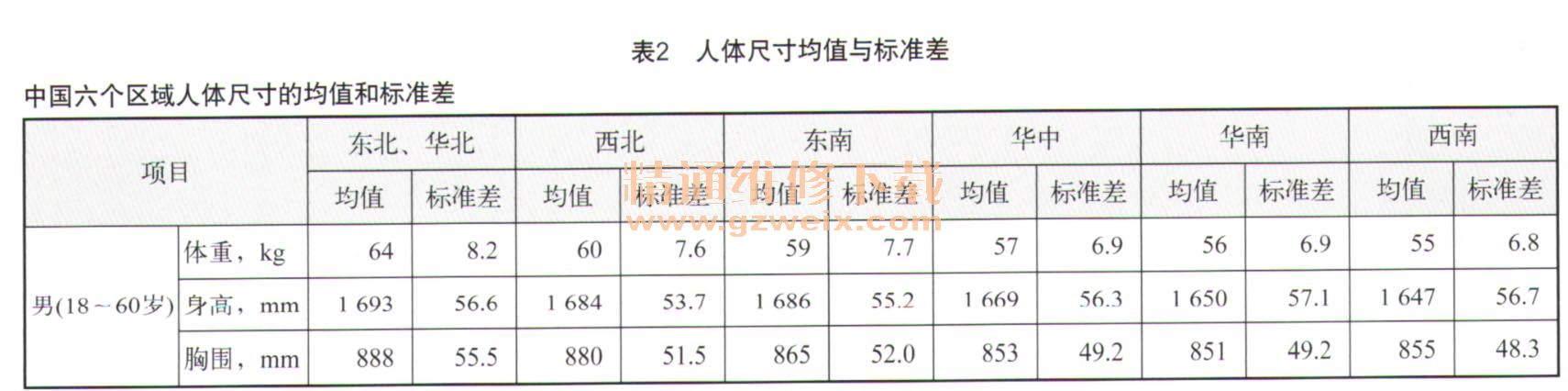 js110-5a型摩托车座高设计人机参数分析-摩托车维修-解决方案-华强