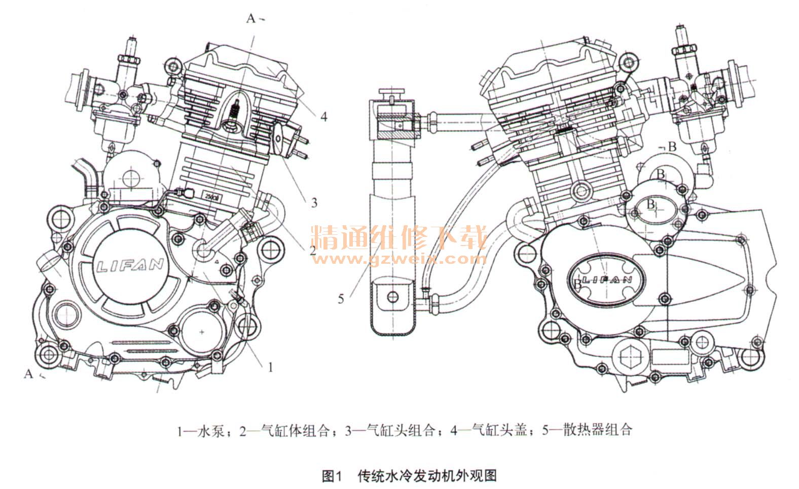 1 传统摩托车水冷发动机结构及特点  传统水冷发动机外观如图1所示