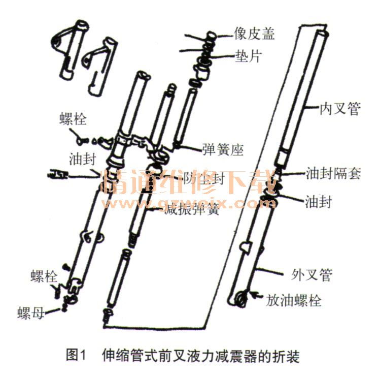 摩托车悬架系统的常见故障检修-摩托车维修-解决方案