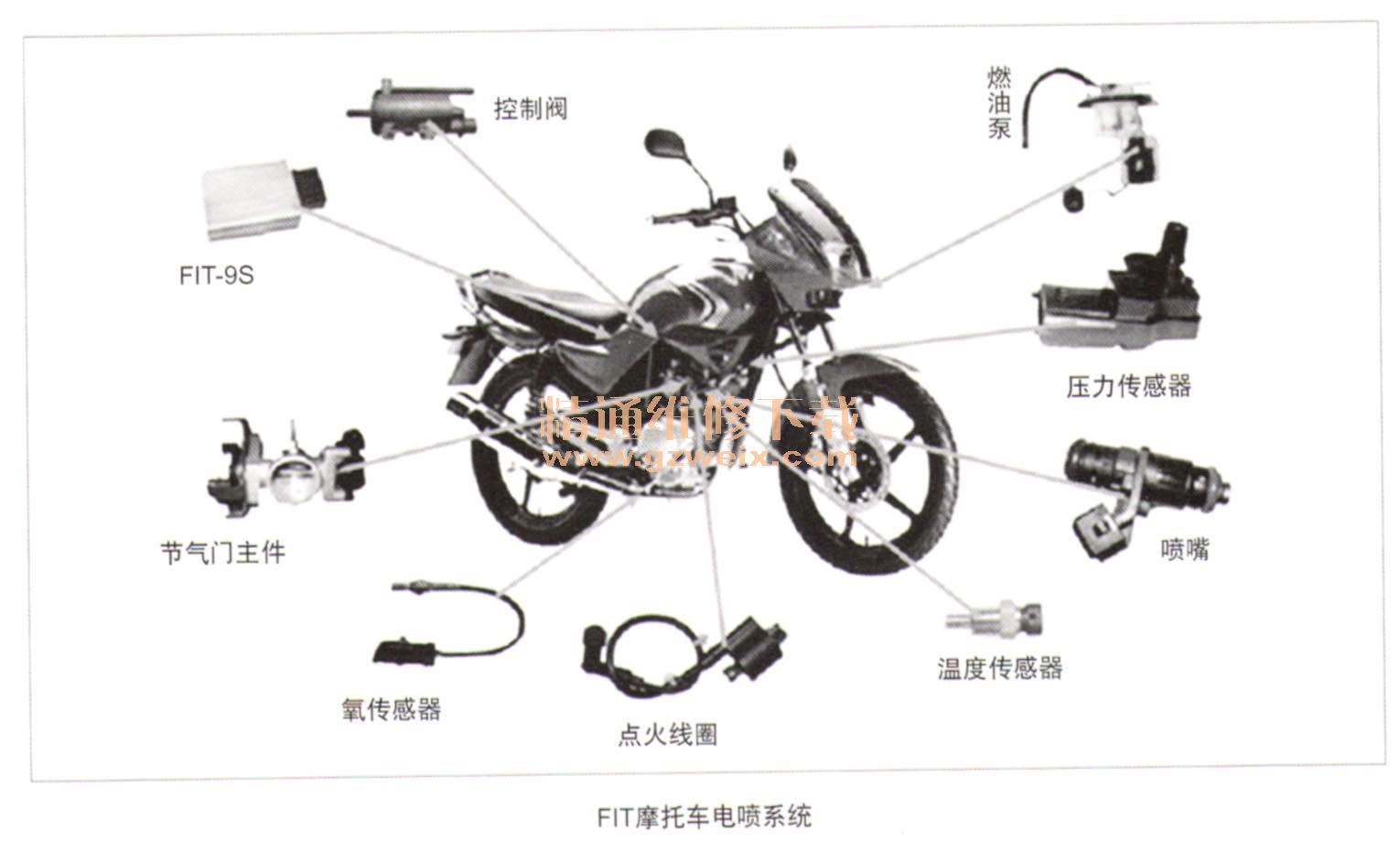 摩托车发动机的电控燃油喷射技术2摩托车维修解决方案华强电子网