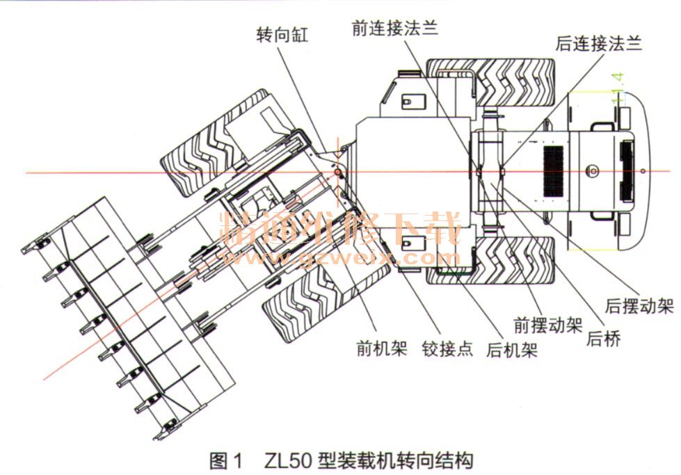 装载机行走异响故障排查和改进方法-机械维修-解决方案-华强电子网