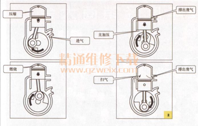 详解摩托车发动机技术及工作原理摩托车维修解决方案华强电子网