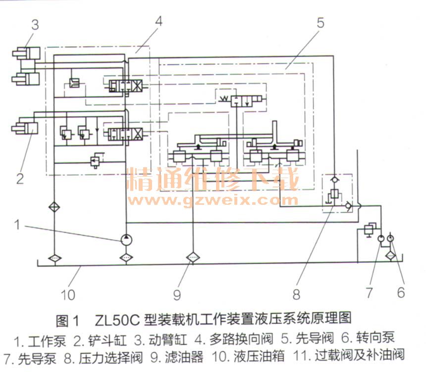 柳工zl50c型装载机铲斗自行前倾的原因及排查方法-机械维修-解决方案