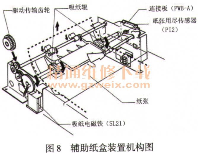 详解激光打印机结构原理打印机维修解决方案华强电子网