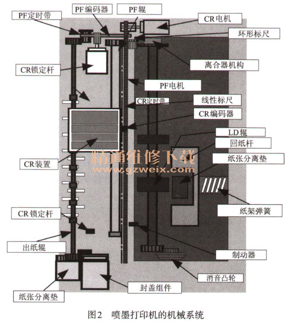 详解喷墨打印机机械部分结构及原理-打印机维修-解决方案-华强电子网