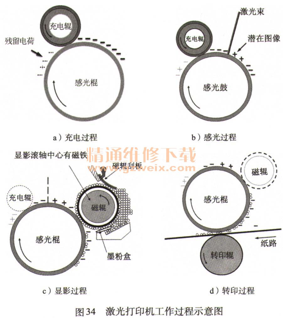 详解打印机的内部结构及运行原理打印机维修解决方案华强电子网