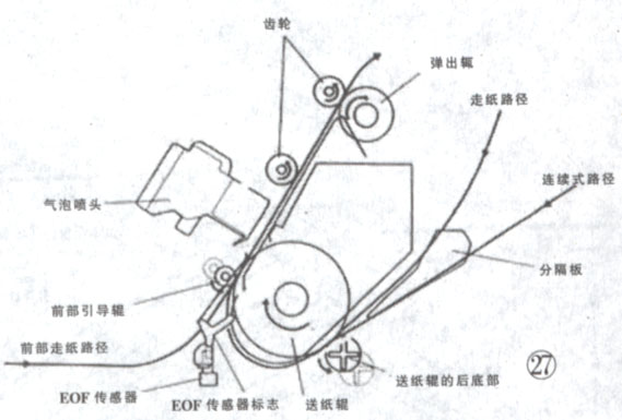 谈喷墨打印机的结构及工作原理(下)-打印机维修-解决方案-华强电子网