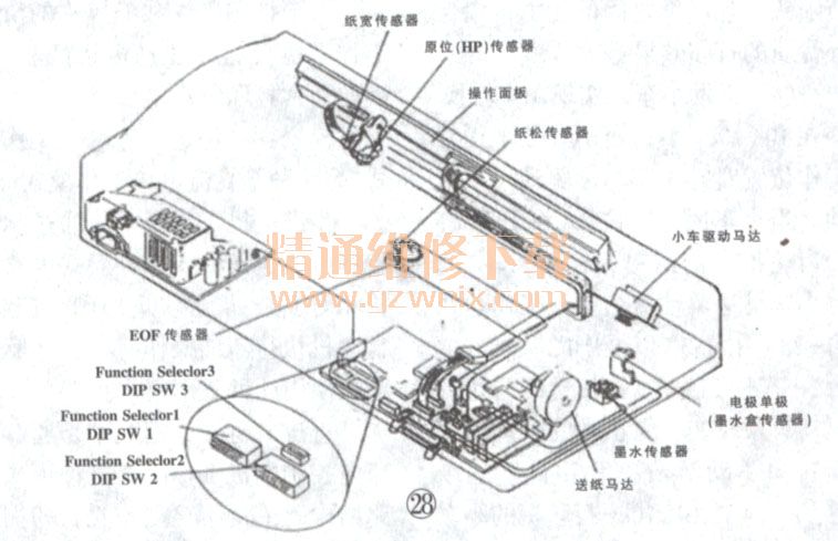 谈喷墨打印机的结构及工作原理下打印机维修解决方案华强电子网