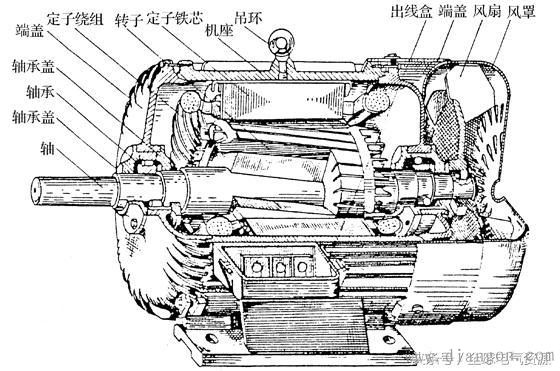 三相鼠笼式异步电动机的结构图解解决方案华强电子网