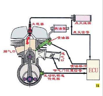 详解典型摩托车用电喷系统-摩托车维修-解决方案-华强