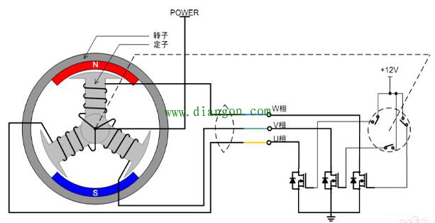 图:无刷直流电机转动原理示意图