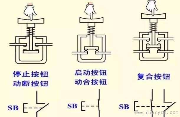 按钮开关的结构原理与电气符号解决方案华强电子网