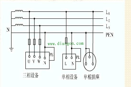 三相四线制供电原理 -解决方案