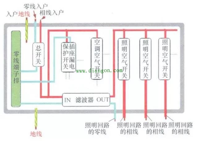 家装配电箱的设计-解决方案-华强电子网