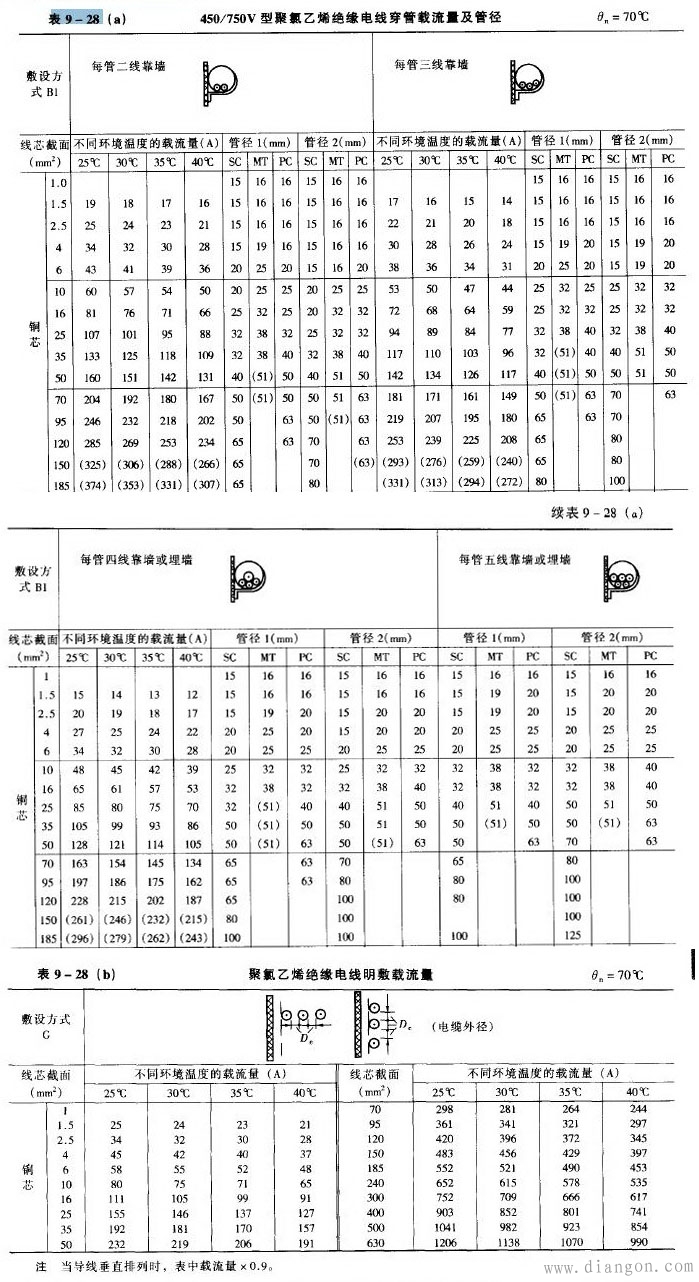 bvr电线载流量对照表解决方案华强电子网