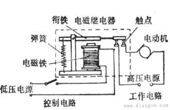 电磁式继电器一般由铁芯,线圈,衔铁,触点簧片等组成的.